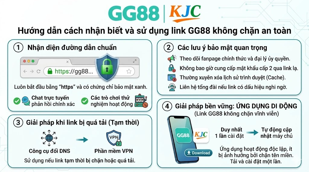 Hướng dẫn cách nhận biết và sử dụng link gg88 không chặn an toàn
